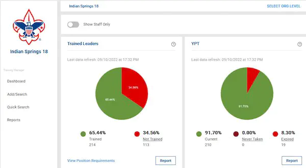 screenshot of district training statistics